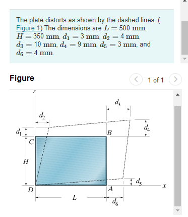 Solved The plate distorts as shown by the dashed lines. ( | Chegg.com