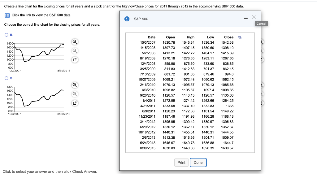 Solved Create a line chart for the closing prices for all