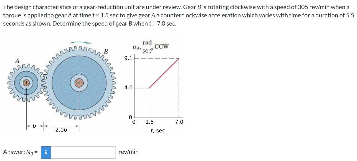 Solved The design characteristics of a gearreduction unit