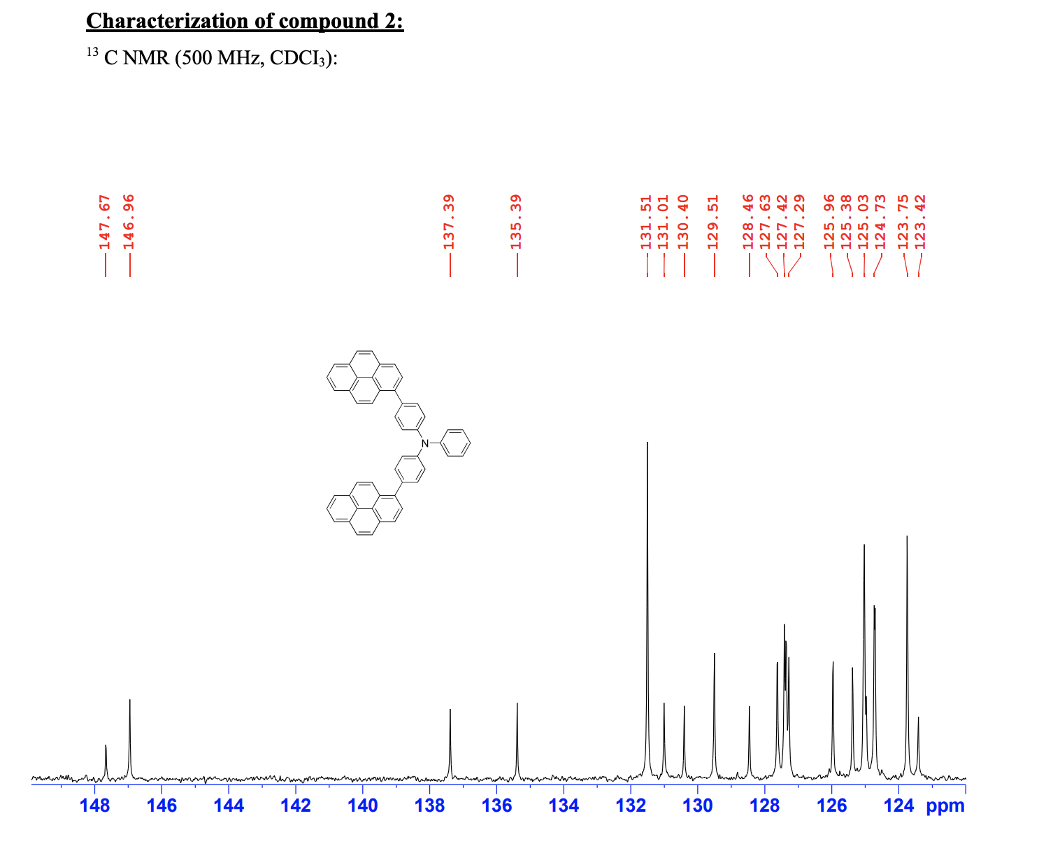 1. Assign all the signals in the given NMR spectra | Chegg.com