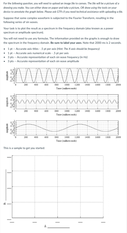 Suppose that some complex waveform is subjected to | Chegg.com