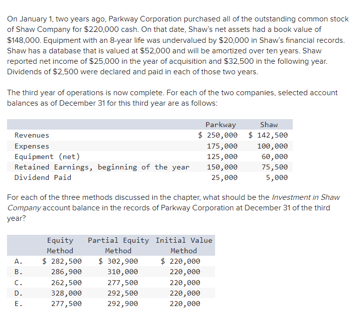 Solved On January 1, ﻿two years ago, Parkway Corporation | Chegg.com