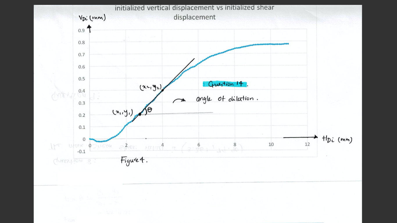 Calculate the angle of dilation using Figure 4 Using | Chegg.com