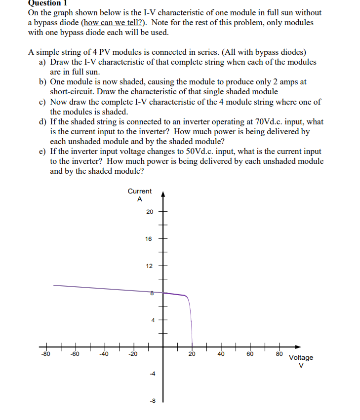Question 1On the graph shown below is the IV