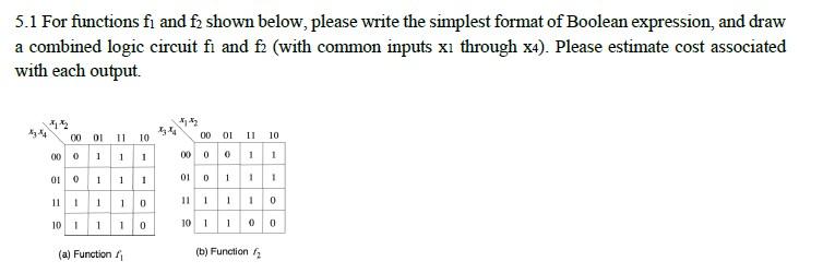 Solved 5.1 For functions f and f shown below, please write | Chegg.com