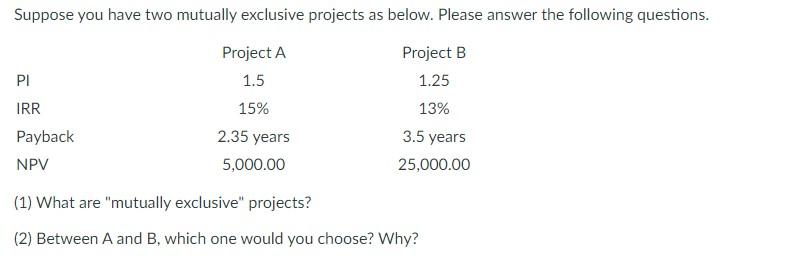 Solved Suppose you have two mutually exclusive projects as | Chegg.com