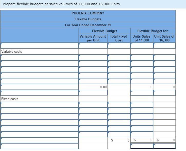 Solved Phoenix Company reports the following fixed budget. | Chegg.com