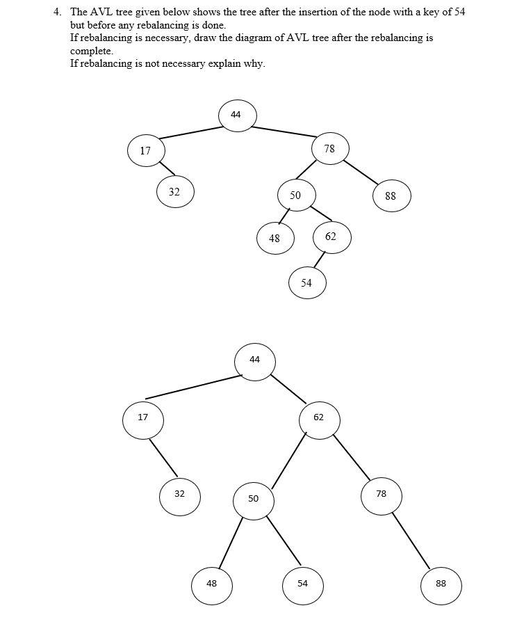 Solved 4. The AVL tree given below shows the tree after the | Chegg.com