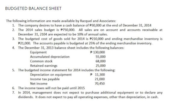 Solved BUDGETED BALANCE SHEET The following information are | Chegg.com