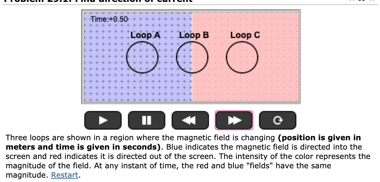 Solved Time:+0.50 + + + + Loop A + + Loop B Loop C + + + + + | Chegg.com