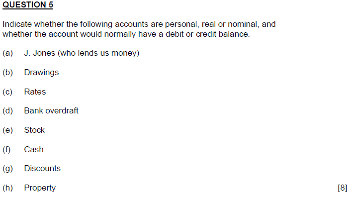 Solved Indicate whether the following accounts are personal, | Chegg.com