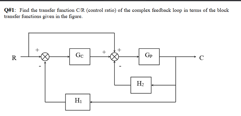 Solved Q#1: Find the transfer function C/R (control ratio) | Chegg.com