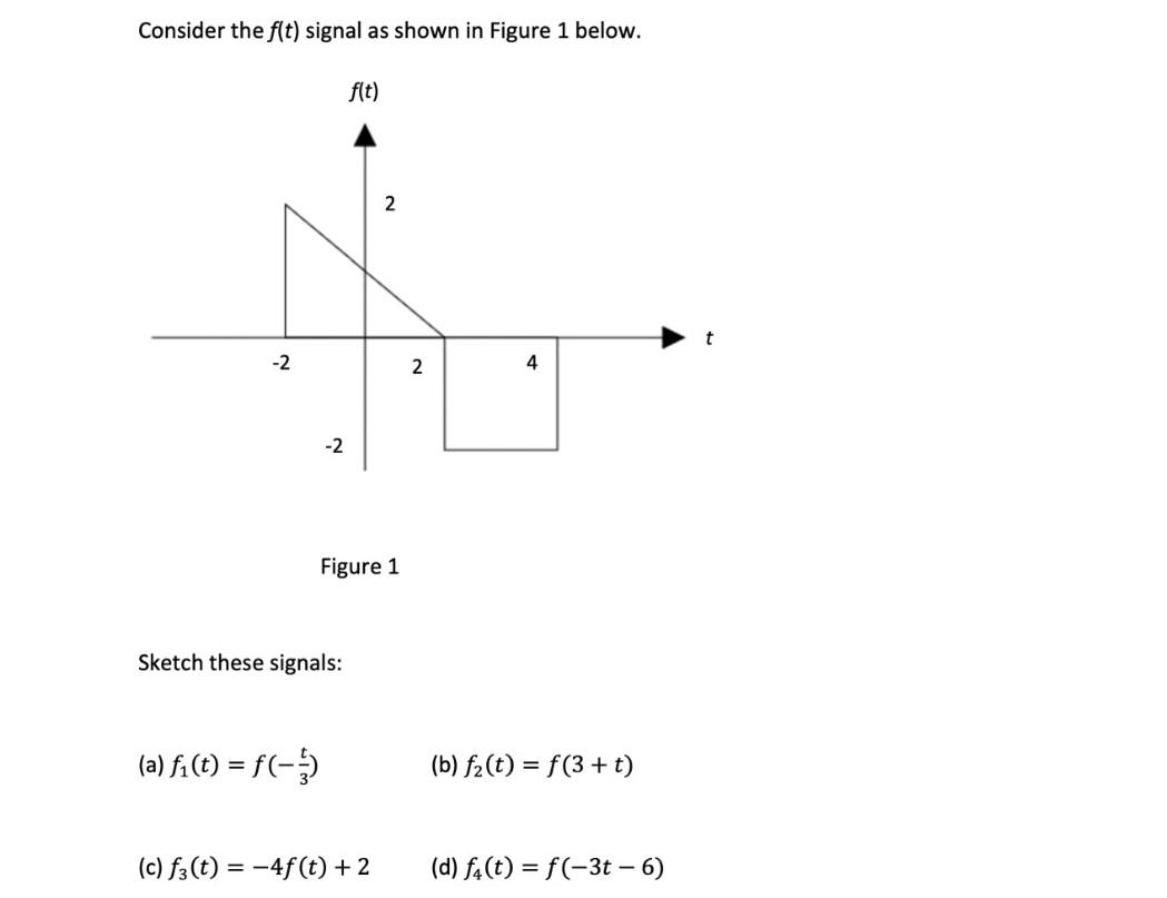 Solved Consider The F T Signal As Shown In Figure 1 Below