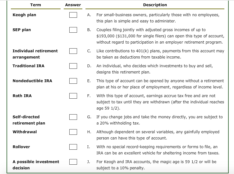 Solved Term Answer Description Keogh plan For small-business | Chegg.com