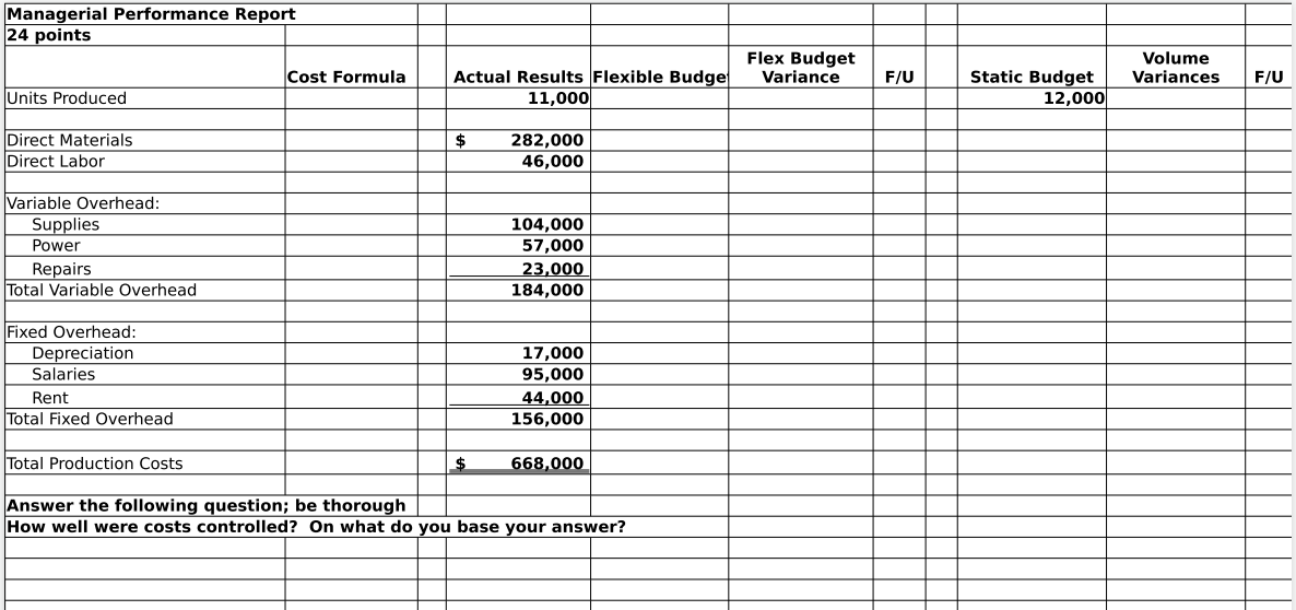 Solved Flexible Budget for varying Levels of Activity 12 | Chegg.com