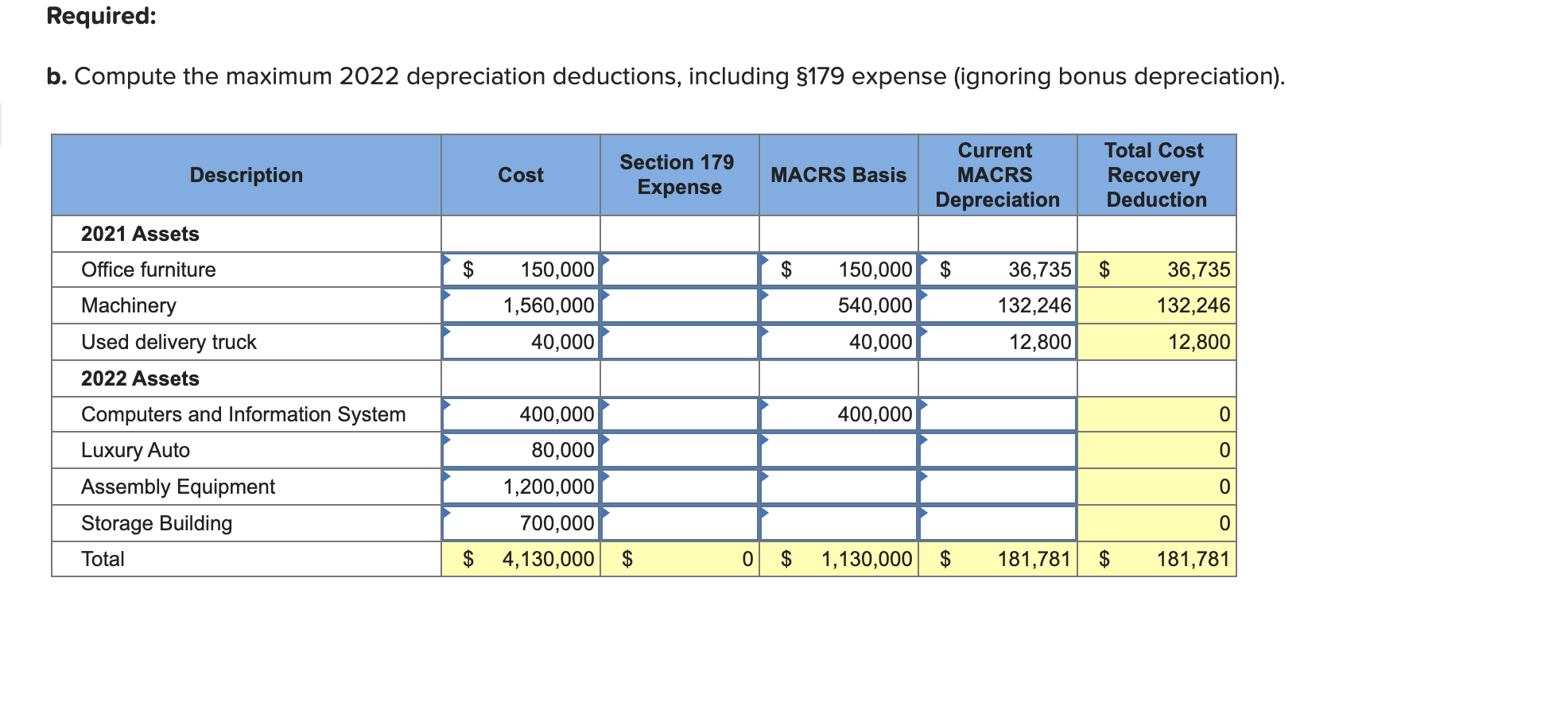 b. Compute the maximum 2022 depreciation deductions,
