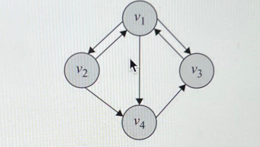 Solved Calculate PageRank values for this graph when a | Chegg.com