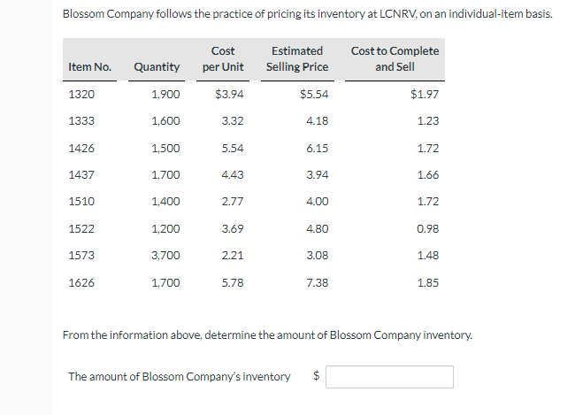 Solved Blossom Company Follows The Practice Of Pricing Its | Chegg.com