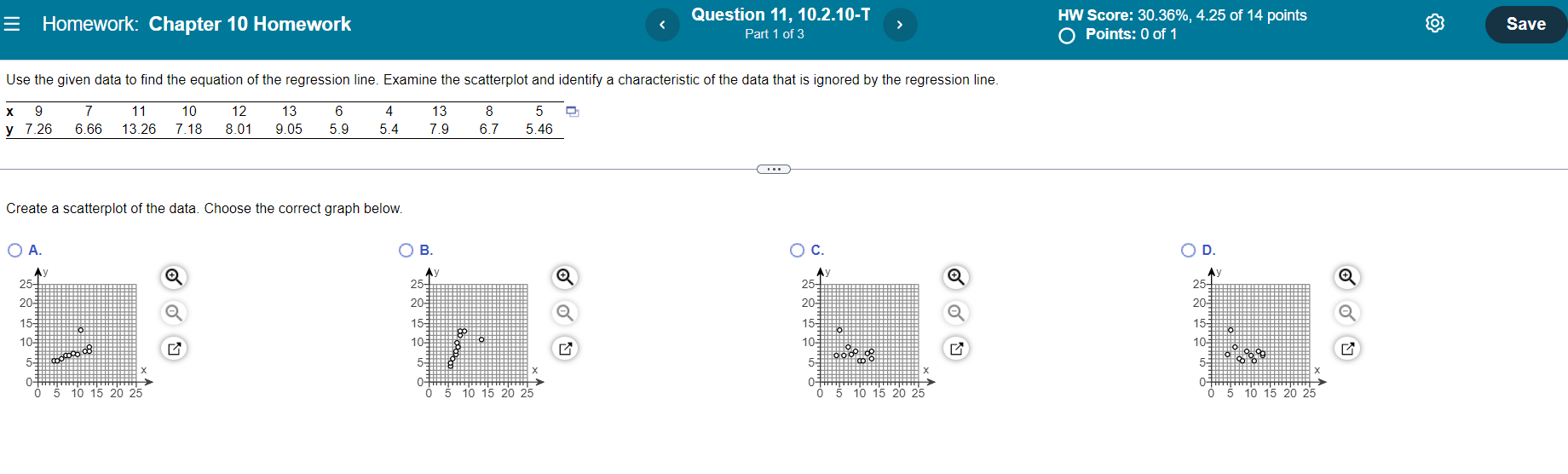 Solved Create a scatterplot of the data. Choose the correct | Chegg.com