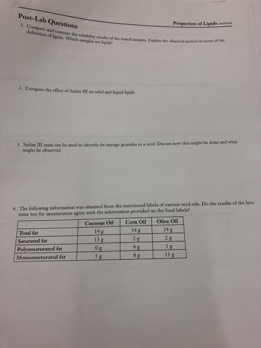 Sölubility of Lipids Solubility Test Tube and Sample | Chegg.com