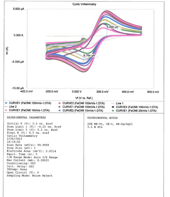 Cyclic Voltammetry
\( 5.000 \mu \mathrm{A} \)
\( 0.000 \mathrm{~A} \)
\( -10.00 \mu \mathrm{A} \)
Vf (V vs. Ref.)
- CURVE1 (F
