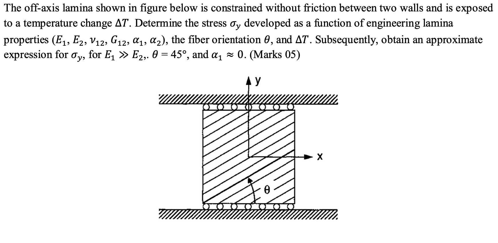 The off-axis lamina shown in figure below is constrained without friction between two walls and is exposed to a temperature c