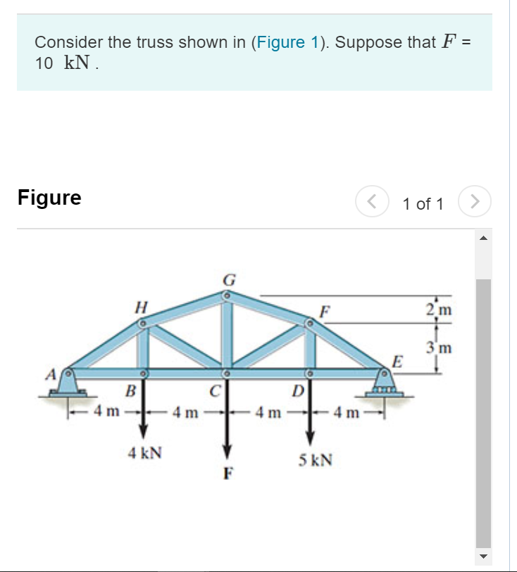 Solved Consider The Truss Shown In (Figure 1). Suppose That | Chegg.com