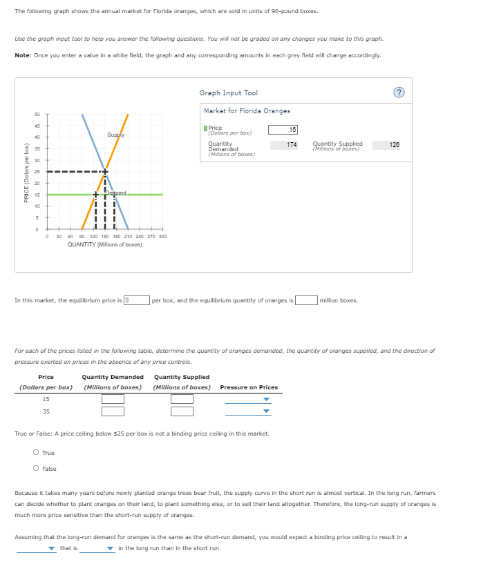 Solved The Following Graph Shows The Annual Market For | Chegg.com