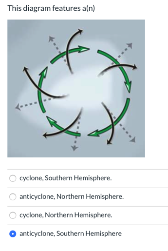 Solved This Diagram Features A N Cyclone Southern Hemis Chegg Com