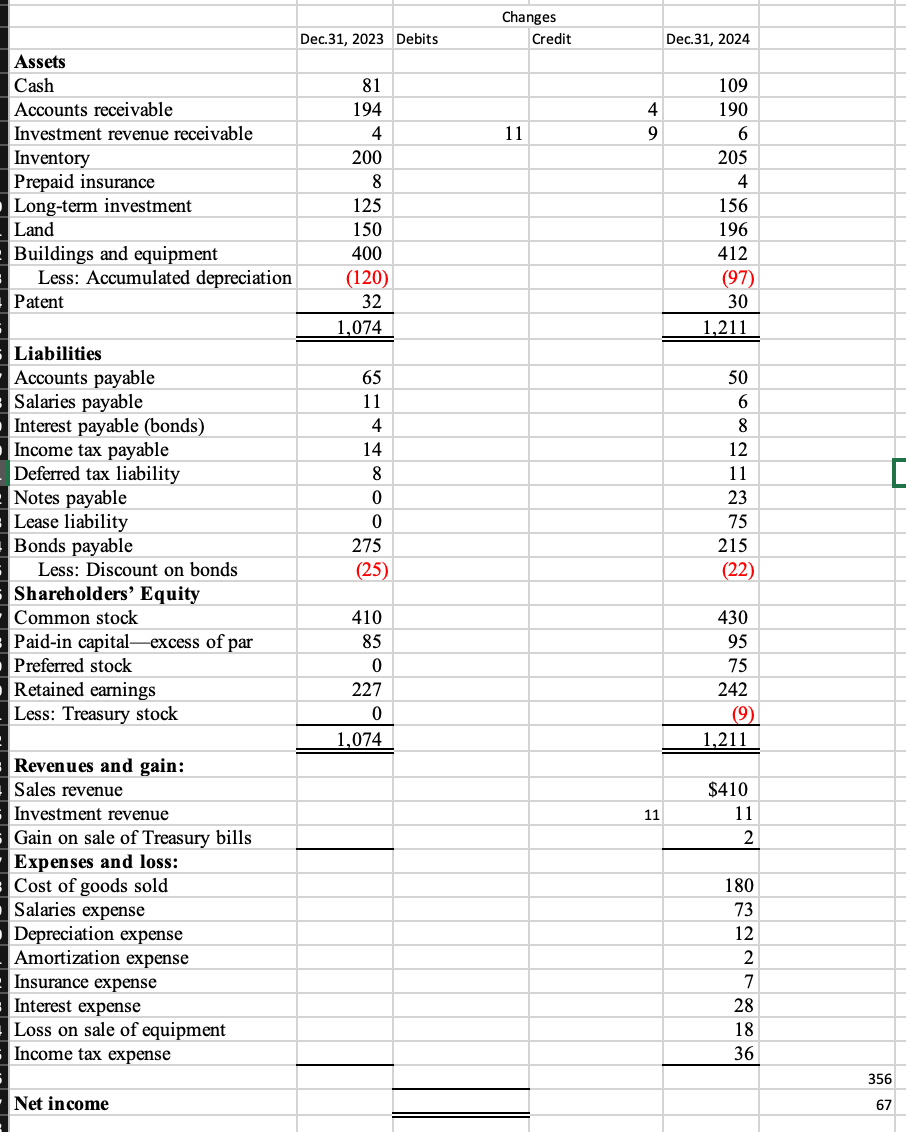 Solved The comparative balance sheets for 2021 and 2020 and | Chegg.com