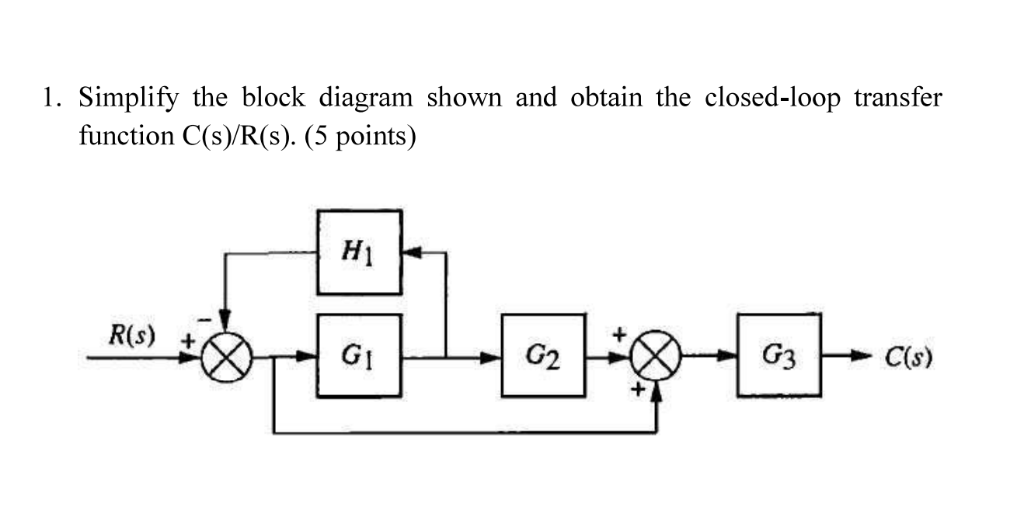 Solved 1. Simplify the block diagram shown and obtain the
