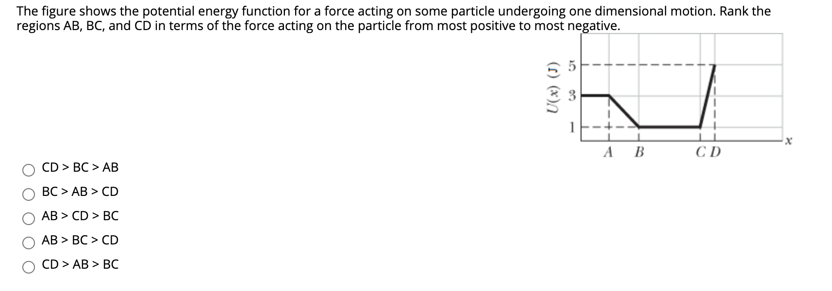 Solved The figure shows the potential energy function for a | Chegg.com