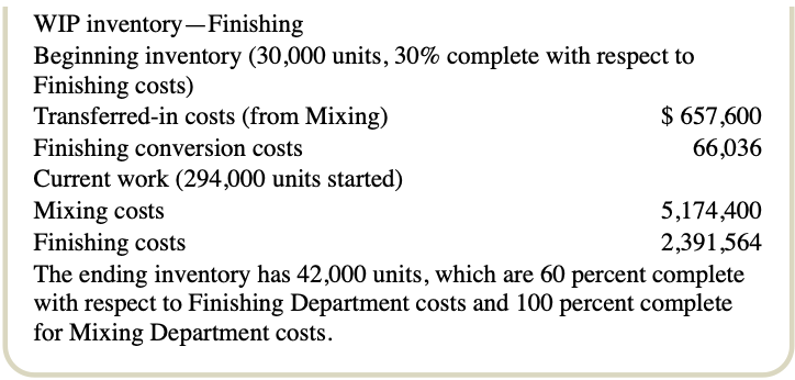 Solved WIP inventory-Finishing Beginning inventory (30,000 | Chegg.com