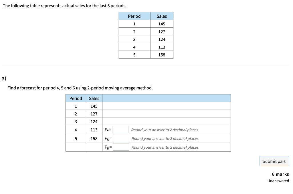 Solved The following table represents actual sales for the | Chegg.com