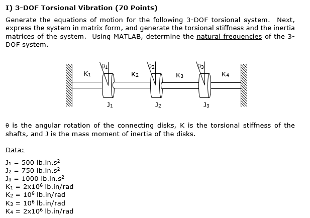 Solved Iθis ﻿the angular rotation of ﻿the connecting disks, | Chegg.com