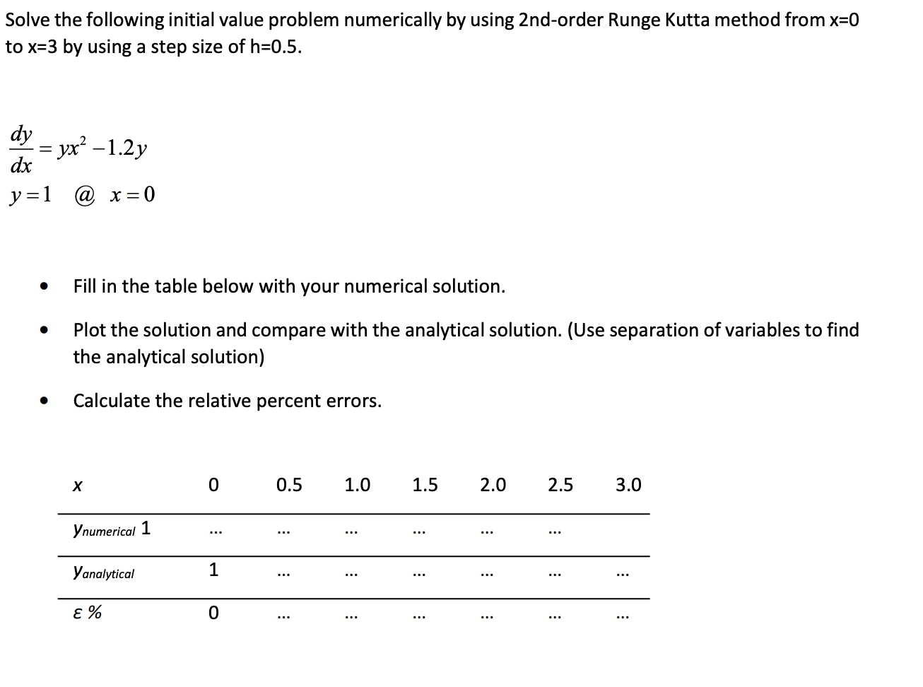 Solved Solve The Following Initial Value Problem Numerically | Chegg.com