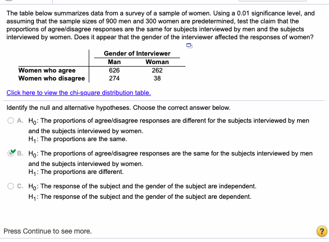 Solved The table below summarizes data from a survey of a | Chegg.com