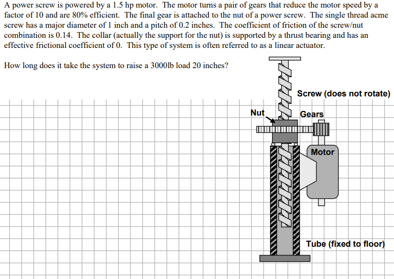 Solved A power screw is powered by a 1.5hp motor. The motor