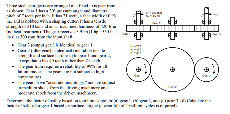 Solved W 300 Rpm W 3 9 Hp W Gear 2 Gear 1 Gear 3 N 211 Nz Chegg Com