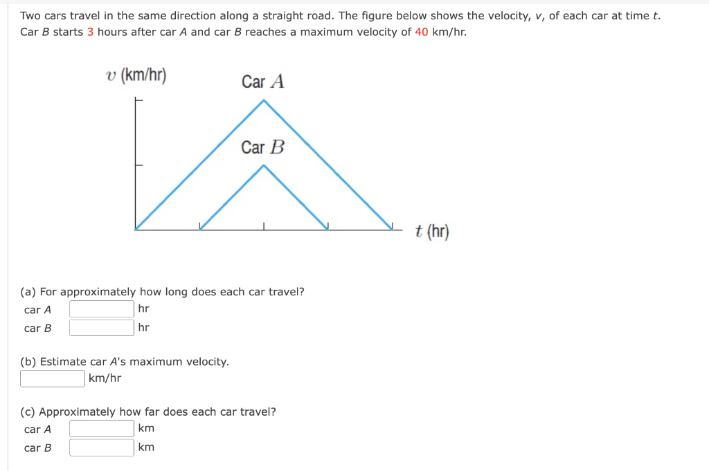 Solved Two Cars Travel In The Same Direction Along A | Chegg.com