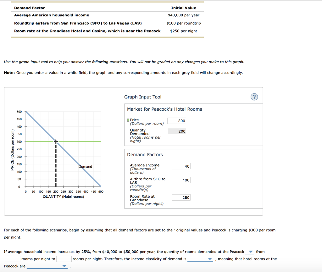 Demand Factor Initial Value Average American