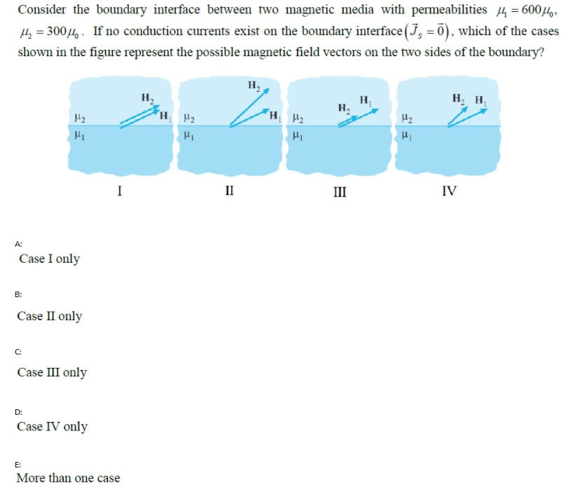 Solved Consider the boundary interface between two magnetic | Chegg.com