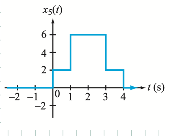 Solved Hi all, could use some help on this problem. I | Chegg.com