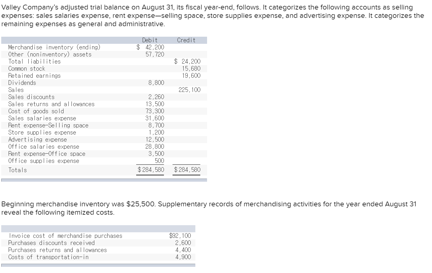 Solved Valley Company's adjusted trial balance on August 31, | Chegg.com