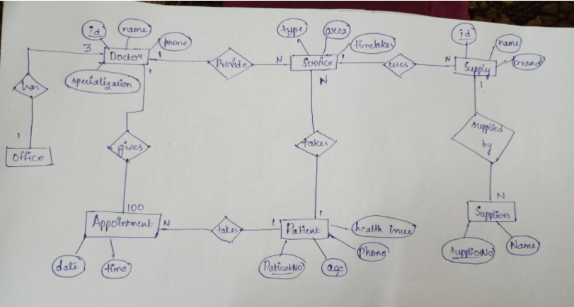 Solved NOTE(I've already done phase 1, so just ignore it. I | Chegg.com