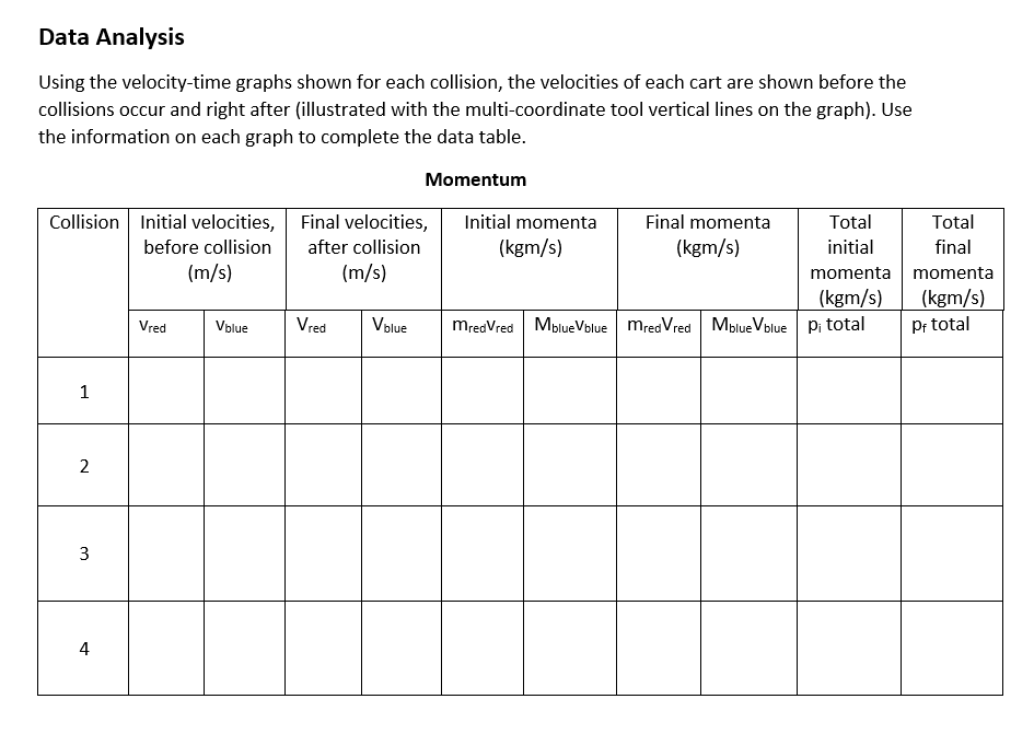 Solved In this activity the collisions between two lab carts