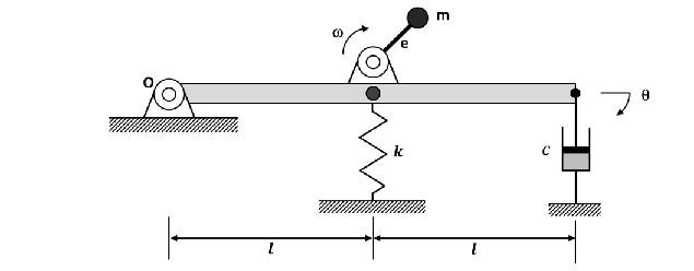 Solved The beam of length 21 is free to rotate about its | Chegg.com