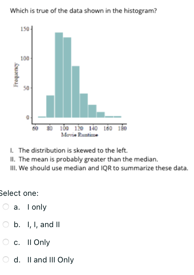 Solved Which is true of the data shown in the histogram? I. | Chegg.com