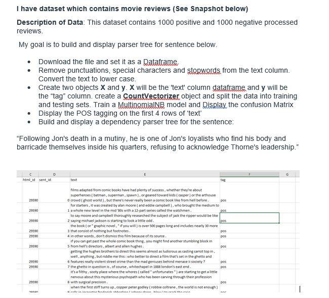 I have dataset which contains movie reviews (See | Chegg.com