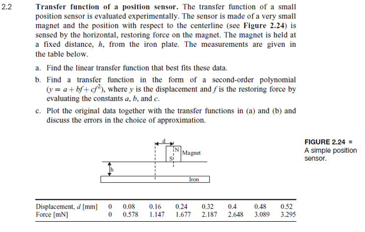 Solved 2.2 Transfer function of a position sensor. The | Chegg.com